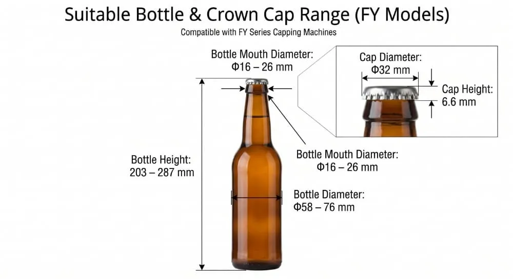 Bottle and crown cap size matching for FY Series crown capping machine