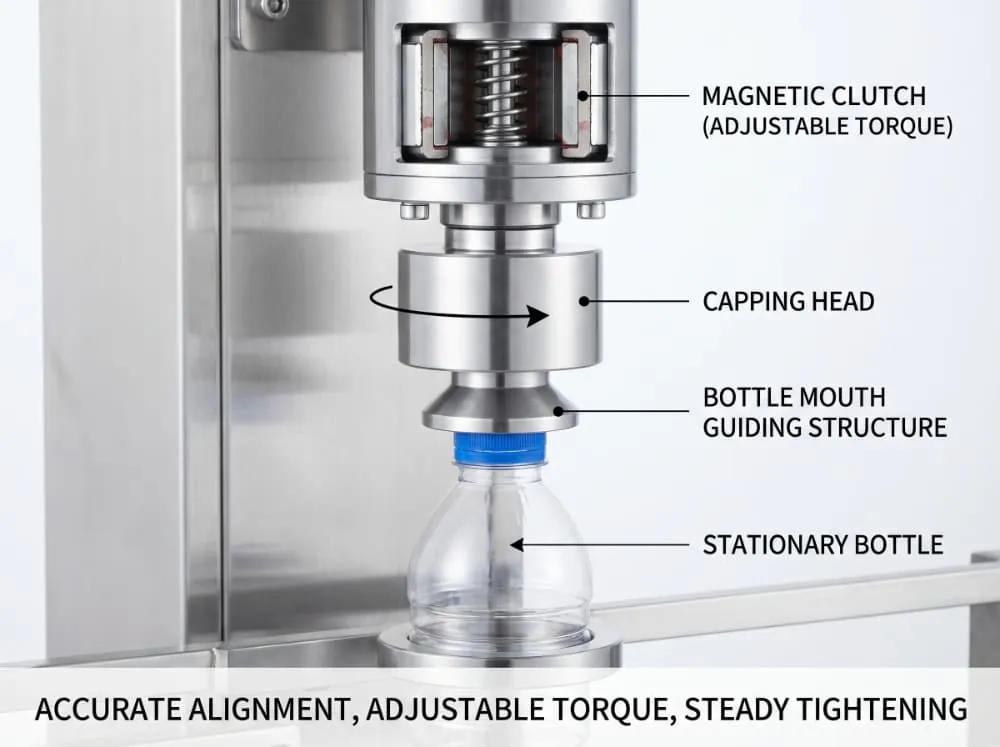 Bottle to cap alignment structure with adjustable torque on XG-6 plastic screw capping machine