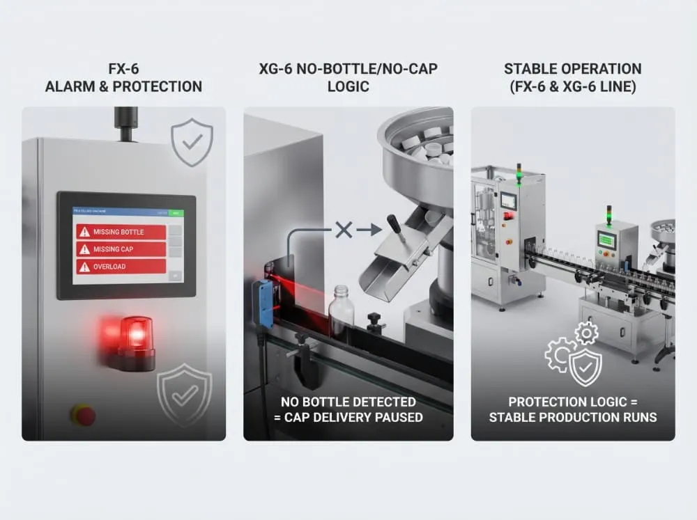 Missing bottle missing cap and overload protection functions on FX-6 plastic screw capping machine