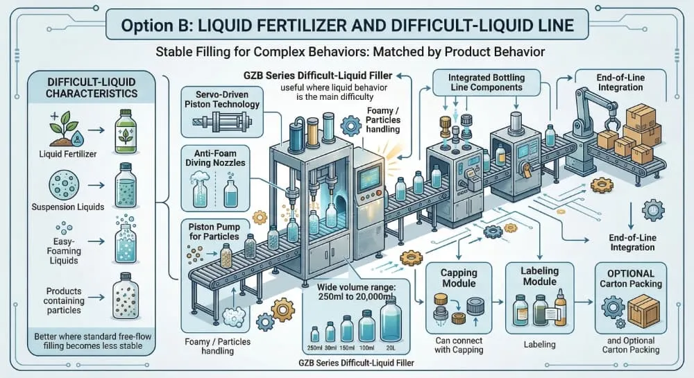Pump and spray daily chemical line schematic with filling rubbing capping and double-side labeling