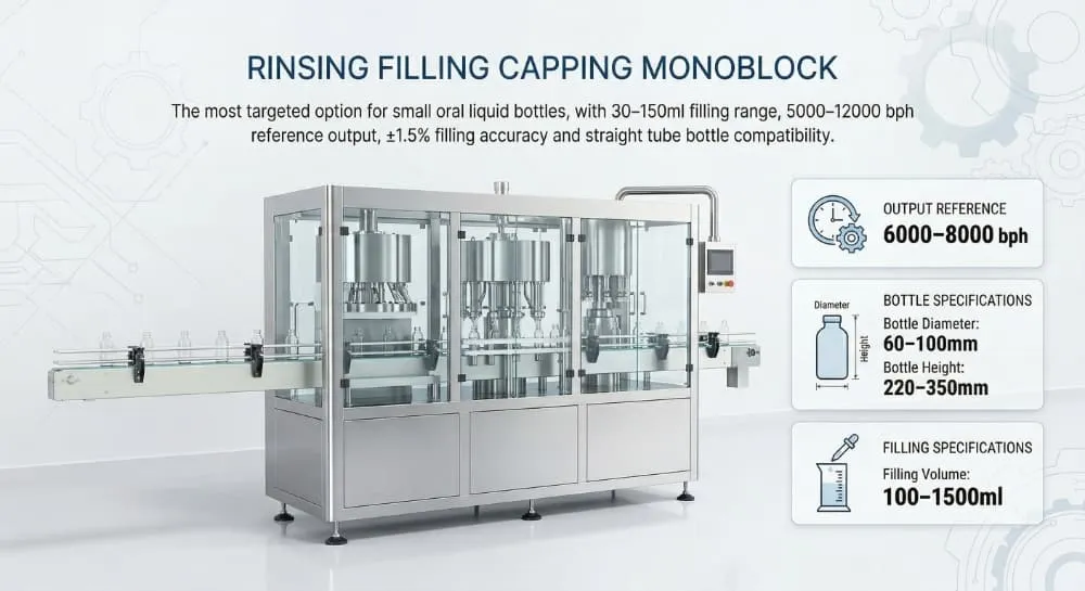 Rinsing filling and capping monoblock schematic for broader bottle and volume compatibility