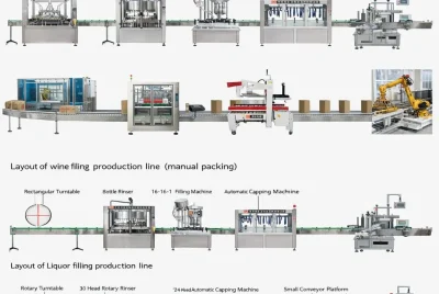 Turnkey bottling line layout and complete plant design for liquid packaging